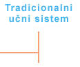 Tradicionalni uni sistem